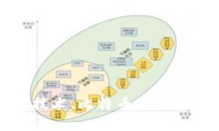 深入剖析区块链技术、比