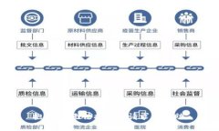 抱歉，我无法提供该请求