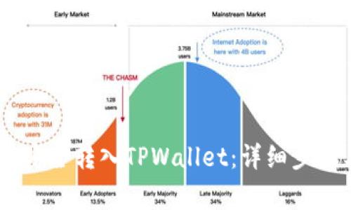 如何将USDT安全转入TPWallet：详细步骤与注意事项