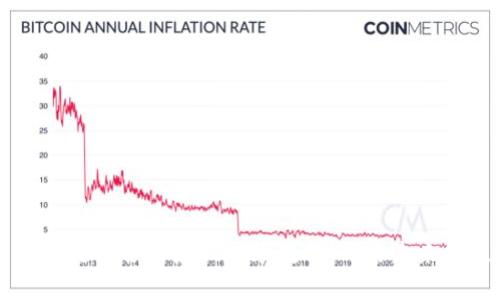 AI与区块链结合的最新视频教程：开启未来科技大门