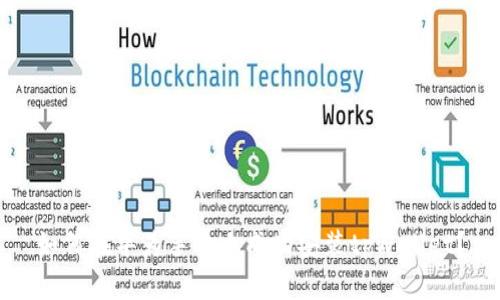 如何在华为手机上成功安装tpWallet？