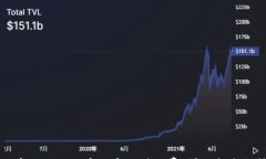 如何在tpWallet中自定义矿工