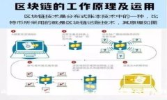 小米区块链币：深入探讨