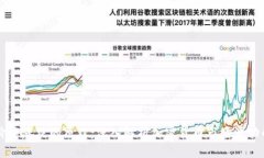 区块链币价格涨跌的原理