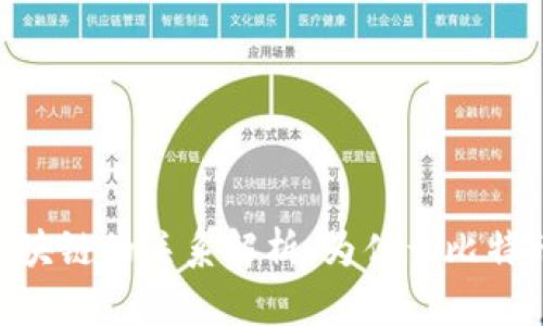 : 比特币与区块链的关系解析：为什么比特币属于区块链