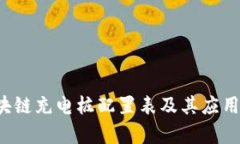  最新区块链充电桩配置表