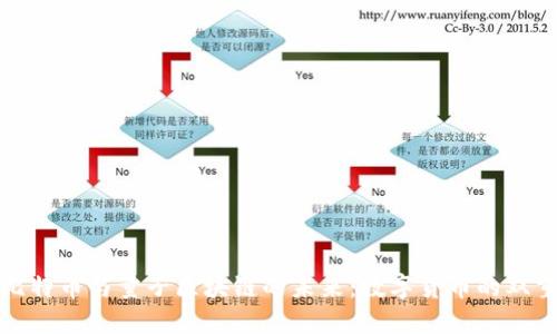 揭秘比特币与量子区块链的未来：数字货币的双重颠覆