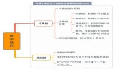 区块链上市公测时间表最