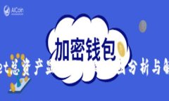 tpWallet总资产显示不全的原