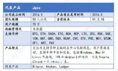 tpWallet钱包如何添加币种详
