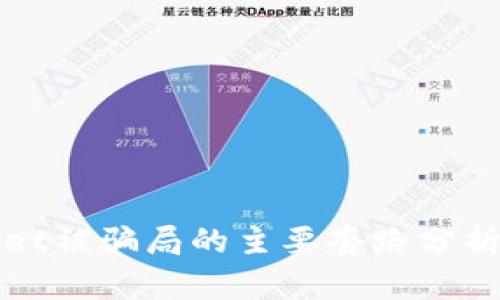 tpWallet被骗局的主要套路分析与防范