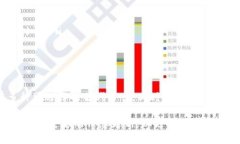 bianoti探讨区块链浏览器关