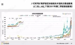 tiaoditpWallet余额8000的正确