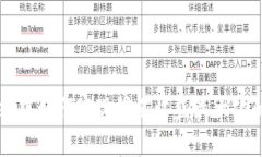 在tpWallet中如何实现挖矿收益最大化的全面指南