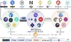 如何在tpWallet中找到ERC20代