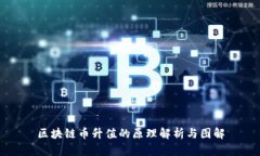区块链币升值的原理解析与图解