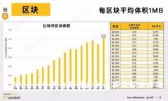 tpWallet资产自动转走的原因