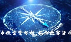 区块链与比特币搜索量分
