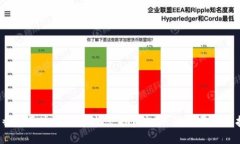 2023年香港区块链最新动态：投资机会、政策更新