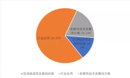 tpWallet钱包卖币详细教程：轻松实现数字资产变现