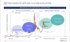 tpWallet打不开自定义网址的解决方案与实用技巧