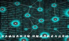 无币区块链原理详解：理