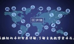 金融区块链的币种分类详