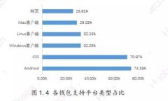 tpWallet转账流程解析：需要