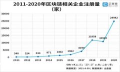 区块链币市与美股的高度