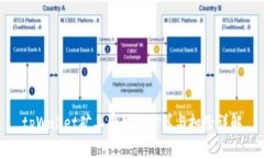 tpWallet矿工费如何计算与扣
