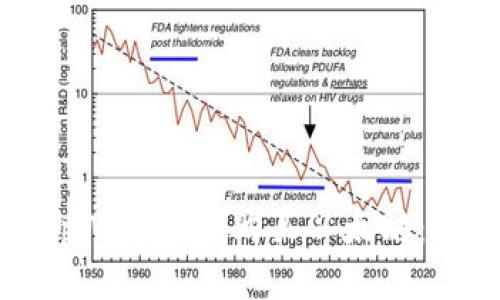 如何在tpWallet中购买以太坊：全面指南