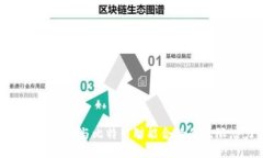 探索区块链与比特币智能合约的无限潜力