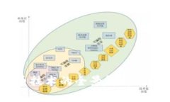 区块链交易所自动提币技术的全景解析：安全性