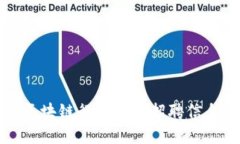 龙岩区块链行业最新招聘