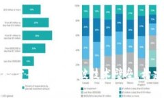 区块链最新试验方案设计