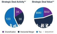 深入探索区块链与比特币
