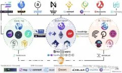 bianwei虚拟货币里的tpWall