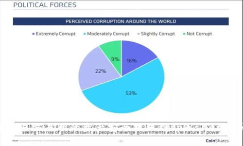 如何将欧易交易所的资产安全提取到tpWallet：详尽指南