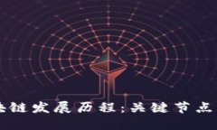 比特币区块链发展历程：