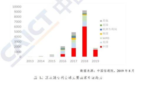 2023年最新函证区块链动态分析：赋能行业转型的关键技术