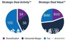 区块链炒币实盘交易完全