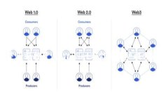 ტროპილიtpWallet下载