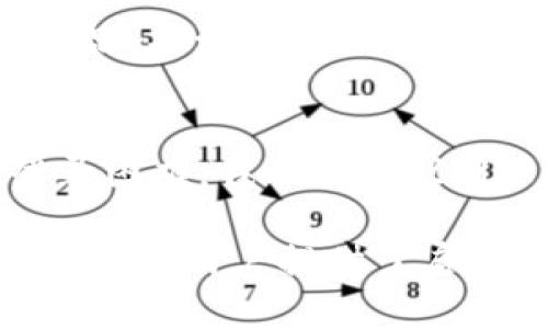 bindaotpWallet现在还能进去吗知乎/bindao
tpWallet, 加密钱包, 虚拟货币/guanjianci

tpWallet简介
在数字化全球化的今天，越来越多的人开始关注虚拟货币和加密钱包的使用。tpWallet作为一个新兴的加密钱包，因其便捷性、安全性受到很多用户的欢迎。从最初的数字货币储存工具，到如今的多功能金融平台，tpWallet不断适应市场需求，更新其服务。尤其是在近年来，随着区块链技术的发展，tpWallet逐渐成为了用户进行加密交易和管理资产的重要工具。

tpWallet能否正常使用的问题
有不少用户在询问“tpWallet现在还能进去吗”这个问题。随着市场的发展变化，部分钱包在特定情况下可能会出现无法登录或服务中断的情况。首先需要明确的是，tpWallet的使用体验和可用性与其服务器的稳定性和网络环境息息相关。在某些地区，用户可能会遇到网络战线波动，导致无法登录钱包。但总体而言，tpWallet团队会及时响应用户反馈，确保系统稳定性。

如何解决登录问题
如果你在使用tpWallet的过程中遇到无法登录的情况，不妨先进行以下几个步骤：确保网络连接正常，尝试使用不同的网络环境。接着，可以尝试清除浏览器的缓存或更换浏览器，亲测有时候这能解决很多不必要的麻烦。如果以上方法均未能解决登录问题，建议前往官方网站或社交媒体平台，查看相关公告和用户反馈。tpWallet团队常常会在这些平台上发布最新的信息，以告知用户当前的服务状态。

tpWallet的安全性分析
在选择加密钱包时，安全性无疑是用户最为关心的问题之一。tpWallet采取了多重安全措施，包括数据加密、两步验证等手段，旨在为用户提供一个更为安全的资产管理环境。值得一提的是，用户也应提高个人的安全意识，比如定期更新密码，不随意分享私密信息等。这样的谨慎会进一步保护你的虚拟资产，防止黑客攻击或数据泄露。

tpWallet的功能优势
tpWallet不仅支持主要虚拟货币的存储和交易，还提供了丰富的功能，如实时市场行情、交易记录查询等。这些功能的整合，既增加了用户的使用体验，也提升了钱包的实用性。在一个平台上，不仅能够管理数字资产，还能获取市场信息，便于用户做出更为合理的投资决策。

用户反馈与社区讨论
在知乎等社交平台，关于tpWallet的话题讨论十分活跃。许多用户在分享自己的使用体验时，往往强调其便捷性和快速的交易速度。此外，社区内也常常会出现一些关于如何更好地利用tpWallet的讨论，用户相互分享的小技巧和心得体会，无疑为新用户消除了许多使用障碍。通过社区讨论，用户能够获得更为全面的视角，了解tpWallet的实际应用情况。

未来的发展趋势
展望未来，tpWallet有潜力继续拓展其服务范围，以适应市场的发展变化。随着金融科技的不断创新，用户对于加密钱包的需求也在不断演变。因此，tpWallet需要不断进行功能，并引入更多创新的金融产品，来满足用户多样化的需求。比如，未来可能增加更多的专业化服务，如资产组合分析、风险评估工具等，让用户在理财方面获得更为深入的帮助。

结论
参与数字货币投资的用户，对于使用加密钱包的需求已经愈加迫切。而tpWallet作为其中一员，无疑是在市场中占有一席之地的。至于“tpWallet现在还能进去吗”的问题，答案通常是肯定的。但若出现登录困难，我们也建议用户保持耐心，并及时寻求帮助。在希望tpWallet能够继续发展壮大的同时，用户自身的安全意识和动态了解市场信息同样重要。面对未来的挑战和机遇，相信tpWallet会在不断的探索中实现更大的突破。

通过以上内容，我们不仅探讨了tpWallet的使用体验，还分析了在遇到问题时的解决方案，强调了安全性的重要性以及未来的发展前景。这些讨论无疑会增强用户对tpWallet的信心，同时也为那些尚未接触的用户提供了启发与参考。