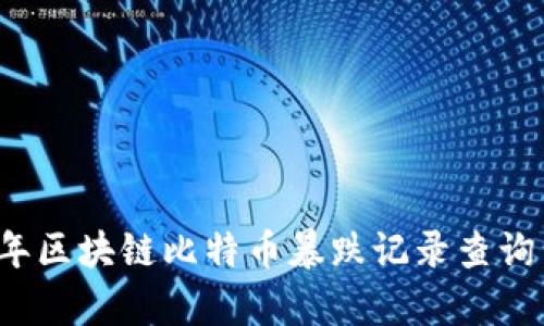 2023年区块链比特币暴跌记录查询与分析