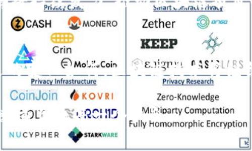 区块链龙回头最新消息：投资者关注的前沿动态与前景分析

区块链, 龙回头, 最新消息/guanjianci

引言
随着区块链技术的不断革新，龙回头作为一个备受关注的概念，吸引了众多投资者和技术爱好者的目光。龙回头不仅意味着技术的回暖和变化，更代表着行业前景的无穷可能性。无论是大型企业的参与，还是小型创业公司的崛起，区块链技术正在不断渗透到各个行业之中。本篇文章将详细讨论区块链龙回头的最新消息及其对市场的影响。

龙回头的定义与背景
龙回头这一名词源自于区块链领域中特定的市场趋势。通常，在一段时间的下跌后，市场经历了一次强劲的回升，投资者对未来充满了希望。在此背景下，所谓的“龙回头”便是指，一些优质项目在经历市场低迷后，逐渐复苏并重新获得投资者的青睐。因此，这一现象不仅仅是对价格波动的简单分析，更是对整个区块链生态系统发展动向的一种反映。

近期市场动态
根据最新的市场数据，许多区块链项目在过去的几个月里呈现出不同程度的回升趋势。例如，一些原本不被看好的代币，现在重新获得了投资者的认可，价格也随之有所上涨。同时，许多区块链技术公司正在不断探索新的应用场景，这些举措都为龙回头现象提供了坚实的基础。

技术发展的推动力
区块链技术的回暖，离不开其背后的技术推动力。首先，许多区块链项目在安全性、可扩展性和用户体验等方面取得了显著进展。这些技术上的创新，不仅吸引了更多的开发者加入，同时也为投资者提供了更为靠谱的投资依据。例如，以太坊2.0的推出，有望提升网络的速度及安全性，令人对其未来的市场表现充满期待。

投资者心理的变化
市场动态不仅与数据息息相关，投资者的心理变化同样至关重要。在经历一段时间的低迷后，许多投资者的观念开始转变，他们逐渐认识到区块链技术的长远价值。这一转变使得越来越多的资金流入市场，为潜在的龙回头现象提供了有利条件。此外，监管政策的利好也增强了投资者的信心，使得许多人愿意在这个领域进行布局。

龙回头项目推荐
在众多区块链项目中，有几个值得关注的“龙回头”项目。首先，以Chainlink为代表的去中心化预言机项目，凭借其在数据通讯领域的独特优势，逐渐成为市场的明星。其次，Layer 2扩展方案，如Polygon，凭借其低交易费用和高效率，吸引了大量用户。此外，一些新兴的DeFi项目，利用去中心化金融的优势，也在激烈的竞争中逐渐崭露头角，为投资者提供了丰富的选择。

未来发展趋势
展望未来，区块链技术依然充满机遇与挑战。随着更多企业的加入，行业规范化进程的加速，龙回头现象将会更加频繁。预计在接下来的年份中，NFT、去中心化金融等领域将持续发力，推动区块链项目的多元化发展。同时，社会对区块链技术的认知也将逐步深化，更多人会认识到其对未来经济形态的颠覆性潜力。

结语
区块链龙回头的最新消息为我们描绘出了一幅充满希望的市场前景。通过关注这些动态与项目，投资者可以在这片充满可能性的领域中迈出更为稳健的一步。无论未来的变化如何，区块链技术将继续作为推动社会进步的重要力量。然而，理性投资、深入研究和对市场的敏锐观察，将是成功的关键。

希望这篇文章能够帮助你更好地理解区块链龙回头现象及其背后的机制，为你的投资决策提供参考。在瞬息万变的区块链市场中，保持学习与更新，总能让我们把握住楼梯上的每一个机会。