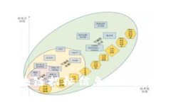 获取最新区块链招标信息