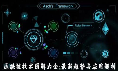 
区块链技术图解大全：最新趋势与应用解析