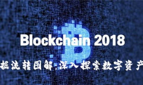 区块链最新数据流转图解：深入探索数字资产的迁移与安全