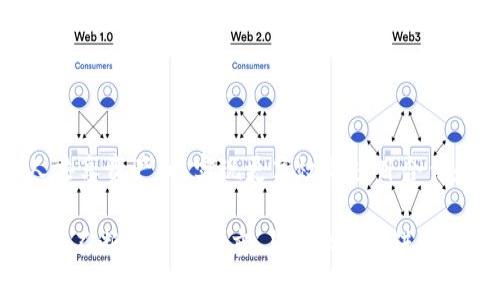    如何使用 tpWallet 授权他人访问您的钱包  / 
 guanjianci  tpWallet, 钱包授权, 区块链  /guanjianci 

引言
随着区块链技术的迅猛发展，数字资产管理成为越来越多人关注的焦点。tpWallet 作为一款热门的钱包工具，提供了便捷的数字货币管理功能，支持用户在安全的环境中进行资产存储与交易。然而，有时我们可能需要授权他人访问我们的钱包，比如在进行合作项目或者需要分享某些资产时。那么，如何在 tpWallet 中进行这些授权呢？本文将详细介绍整个过程，包括注意事项和一些实用的技巧。

tpWallet 的基本介绍
tpWallet 是一款功能强大的数字货币钱包，不仅支持多种主流数字货币的存储与管理，还具备较高的安全性和用户友好的界面。它采用了最新的区块链技术，为用户提供了快速、安全、方便的数字资产管理体验。通过 tpWallet，用户可以随时随地进行数字货币交易、转账和查阅资产状态等操作。

为什么需要授权他人访问钱包
在许多情况下，用户可能会希望授权他人访问自己的钱包。比如在团队合作中，需要让同事或合作伙伴查看某些资产，或者在投资时，要求财务人员协助管理资产。此外，在某些区块链游戏中，玩家可能需要授权他人进行交易或访问特定的游戏资产。通过授权，用户能够在保持安全性的同时，实现更高效的资产管理。

tpWallet 如何授权他人访问
授权过程可能因不同的需求而有所不同，但一般来说，用户需要经过以下几个步骤：

步骤一：下载并打开 tpWallet
首先，如果您还未安装 tpWallet，可以通过官方网站或应用商店进行下载。安装完成后，打开 tpWallet，并输入您的密码进行登录。

步骤二：选择要授权的资产
在钱包界面，找到您想要授权给他人访问或管理的特定资产。一定要确认您选择的是正确的资产，以免造成不必要的麻烦。

步骤三：进入授权设置
对于每种资产，tpWallet 通常会提供相应的授权设置选项。点击该选项后，您会看到相关的授权管理功能。这里通常会有添加新授权人的选项。

步骤四：输入授权者的地址
在授权管理界面，您需要输入希望授权的某个人或实体的钱包地址。请确保该地址准确无误，因为一旦授权，所有者将能够访问您所选择的资产。在这个环节中，部分用户可能会感到紧张，这是正常的，确保地址的验证与确认非常关键。

步骤五：确认授权
当您完成以上步骤后，系统会要求您确认授权的细节，包括授权的范围和有效期。此时请仔细阅读，并确保自己完全理解所有条款。在经济利益和资产安全间，用户务必要小心谨慎。

步骤六：完成授权流程
确认无误后，提交授权请求。等待系统完成处理，您将收到一个授权成功的提示消息。此时，您授权给他人的钱包地址可以开始进行相应的操作，充分利用授权的便利性。

注意事项
在进行钱包授权时，有一些重要的注意事项需要牢记：
ul
  li确保授权对象值得信任，避免出现资产被滥用的风险。/li
  li定期检查自己钱包中的授权记录，必要时可以撤销不再需要的授权。/li
  li了解授权的具体范围，有些钱包可能对操作权限有所限制。/li
  li在涉及到高价值资产时，建议进行额外的安全审核。/li
/ul

如何撤销授权
如果您日后的某个时刻觉得不再需要某项授权，可以在 tpWallet 中按照以下步骤撤销授权：
h4步骤一：打开授权管理界面/h4
登录 tpWallet 后，进入您之前进行授权的资产的管理界面。找到授权管理选项，点击进入。
h4步骤二：选择撤销授权/h4
查找您希望撤销的授权记录，并选择撤销操作。部分钱包可能会有确认步骤，请遵循系统提示完成。
h4步骤三：确认撤销/h4
系统会对您的撤销请求进行处理。当处理完成后，您将收到撤销成功的提示信息。此时，之前授权的用户将无法再访问您所选择的资产。

总结
tpWallet 在授权他人访问方面提供了非常直观和方便的操作流程。然而，用户必须在授权时保持谨慎，评估相关的信任度和资产风险。通过有效的授权机制，您可以在需要时与他人共享资产，以实现更高效的项目合作和资产管理。希望本指南能够帮助您更好地理解如何在 tpWallet 中进行钱包授权。

结合上述信息，合理管理数字资产的授权，不仅能够提升交易与合作的便利性，更可以保障财产安全。随着区块链技术的未来发展，相关的操作和机制也会更加成熟与完善，用户应保持不断学习的态度，与行业同一进步。无论是独立操作还是团队合作，信任与透明总是数字资产管理中不可或缺的核心要素。