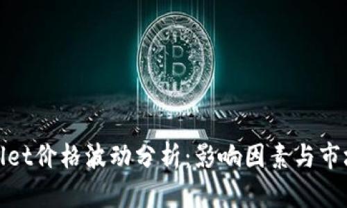 tpWallet价格波动分析：影响因素与市场预测
